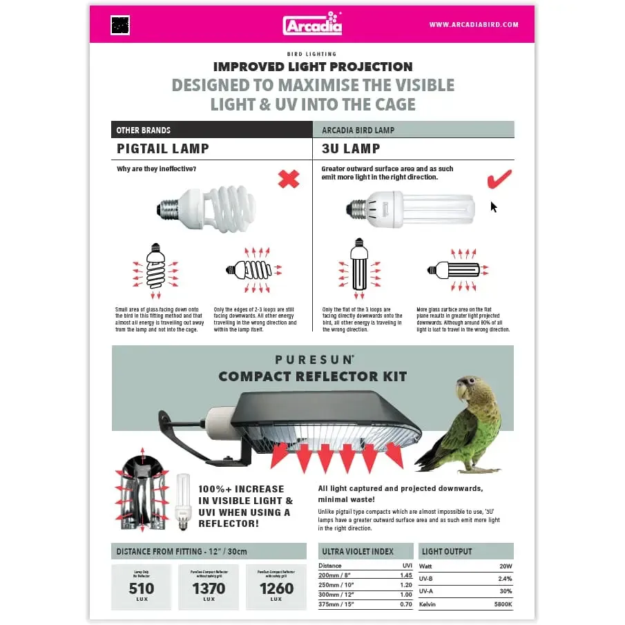 Arcadia Bird PureSun Compact Kit UVB Lighting System for Bird Cages